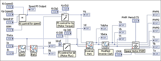 基于FPGA的FOC算法实施LabVIEW FPGA的情况