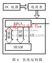 FPGA读写SRAM的简单系统
