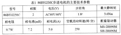 86BYG250C步进电机的主要技术参数