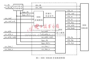 DDR SDRAM控制器的FPGA实现