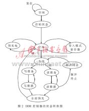 DDR SDRAM控制器的FPGA实现