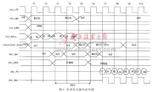 DDR SDRAM控制器的FPGA实现