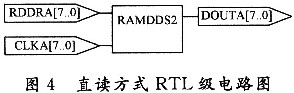 FPGA仿真后的RTL级电路图