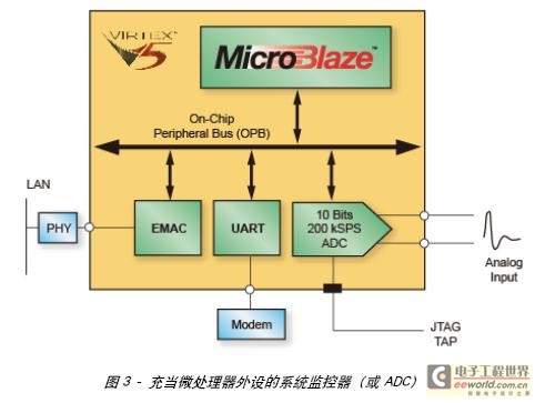 充当微处理器外设的系统监控器