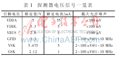 探测器正常工作所需的电源和各项偏置电压参数要求