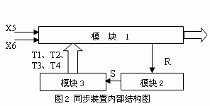 同步装置内部结构图