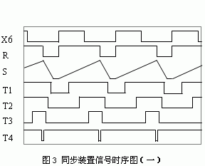 同步装置信号时序图 