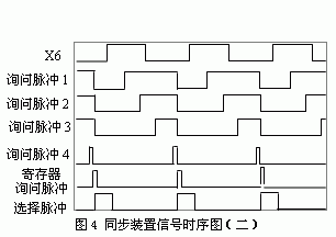 输出脉冲与X6的时序关系