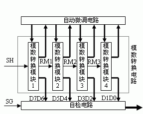 模数转换和微调自检装置内部结构图