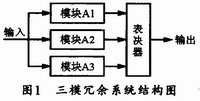 三模冗余系统结构图