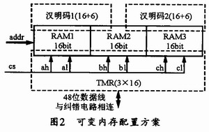 内存配置方案