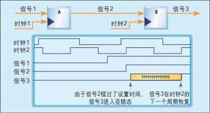 图3：亚稳态。