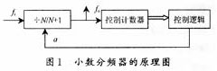 基于FPGA的小数分频器的实现