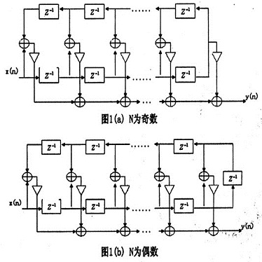 FIR线性相位系统的结构