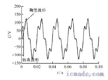 叠加信号输出波形与期望波形的对比