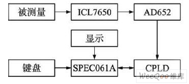 所设计的系统框图