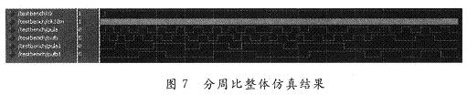 分周比整体仿真结果