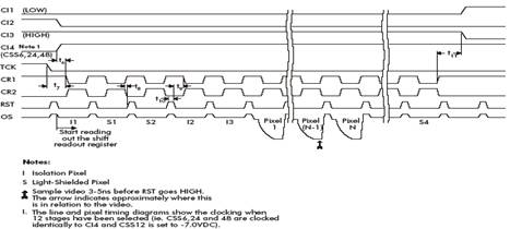 TDI-CCD时序详图