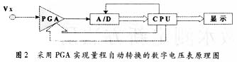 采用可编程增益放大器和微机实现量程自动转换的数字电压表原理