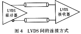 连接方式