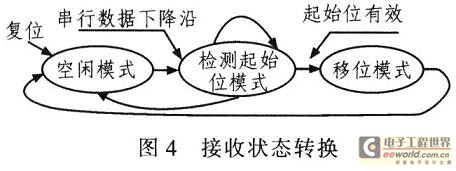 接收状态转换