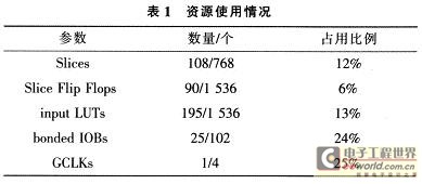 资源使用结果