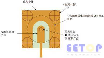 良好通孔BNC布局的顶视图