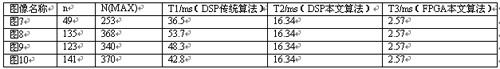  图像标记仿真结果对比