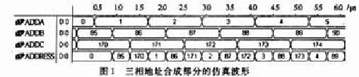 三项地址合成电路的仿真波形