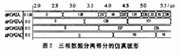 三项数据分离部分的仿真波形