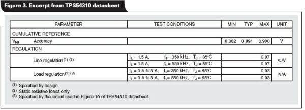 TPS54310可调降压开关转换器的性能说明书