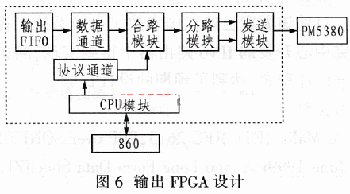 输出FPGA设计