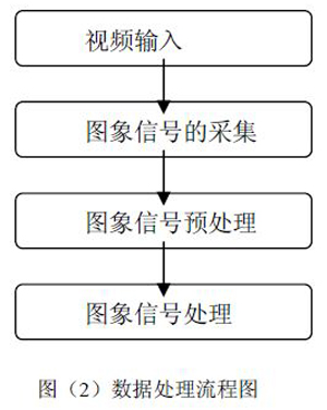 图（2）数据处理流程图