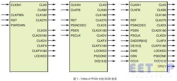 图1 - Virtex-4 FPGA 中的DCM 原语