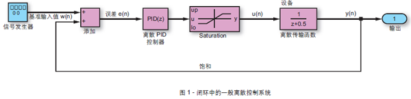 图1 - 闭环中的一般离散控制系统