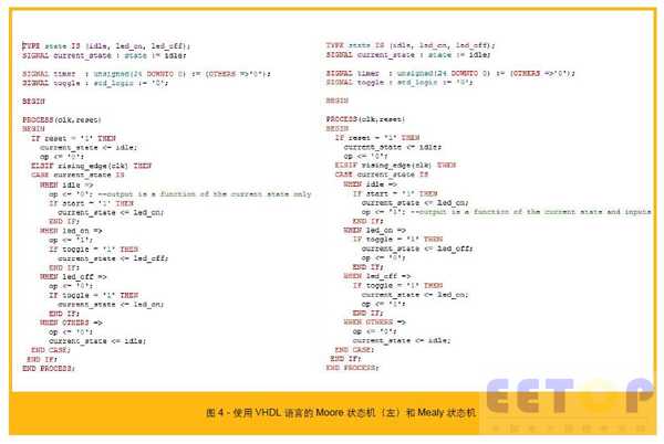 图4 - 使用VHDL 语言的Moore 状态机（左）和Mealy 状态机