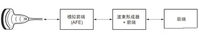 图4 超声系统模块方框图