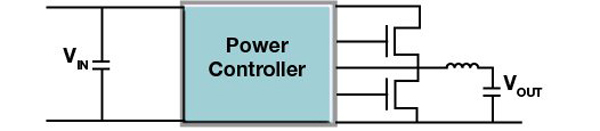 图 1. 典型的 FPGA 电源解决方案