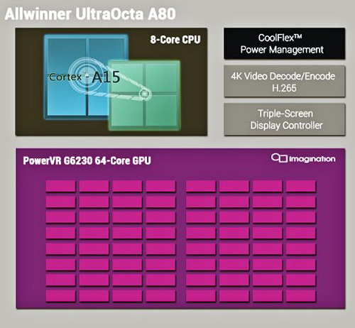 全志UltraOcta A80移动应用处理器框图