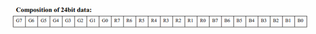  24位数据的组成