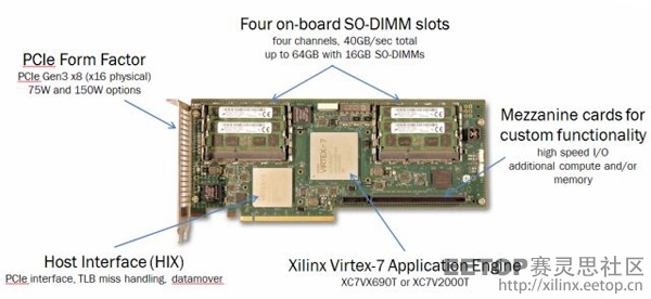 基于FPGA的加速器应用Wolverine（”金刚狼”），支持PCIe系统