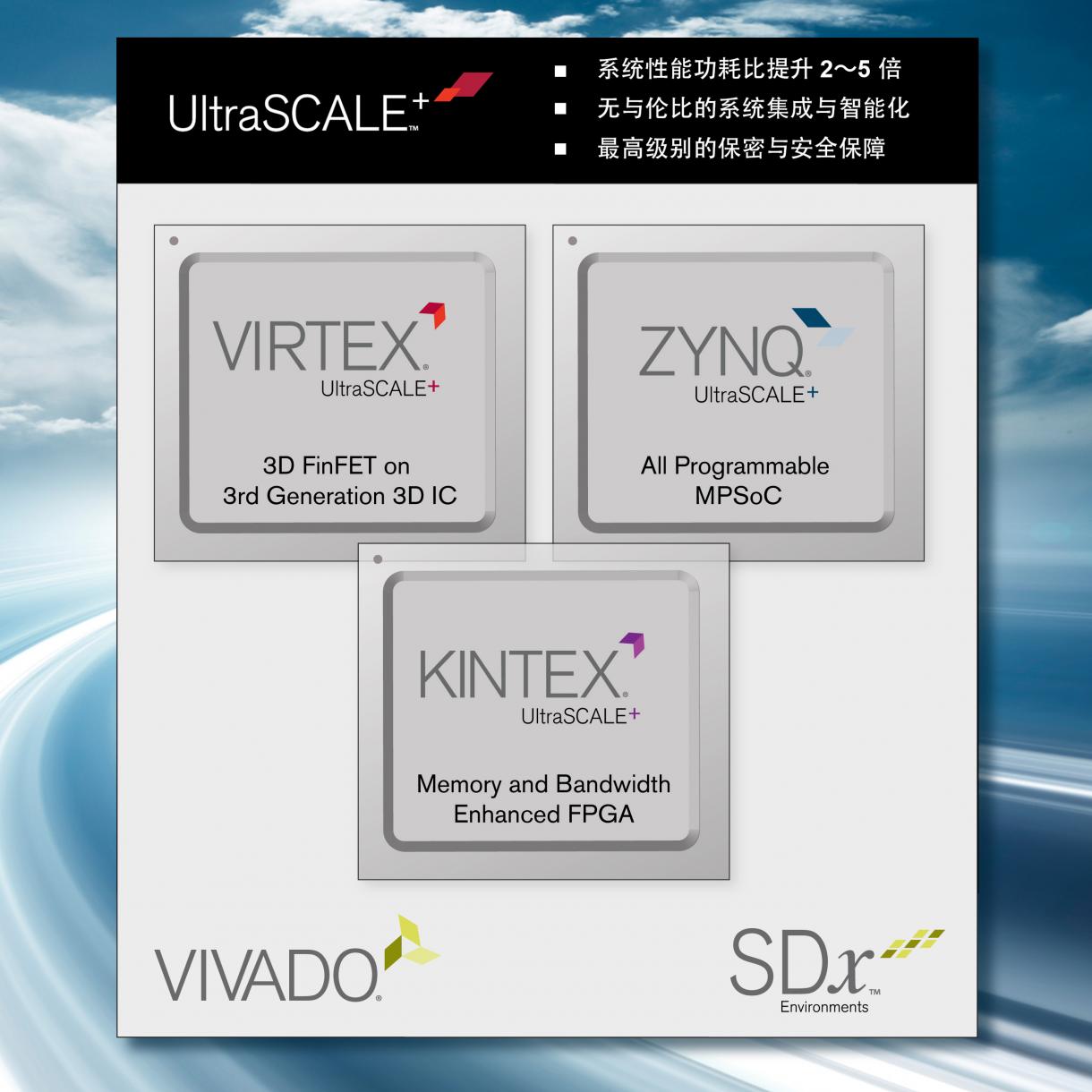 全新Zynq UltraScale MPSoC