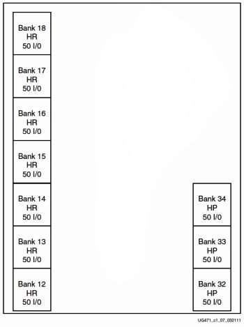 7系列FPGA XC7K325T中HR和HP I/O分组情况