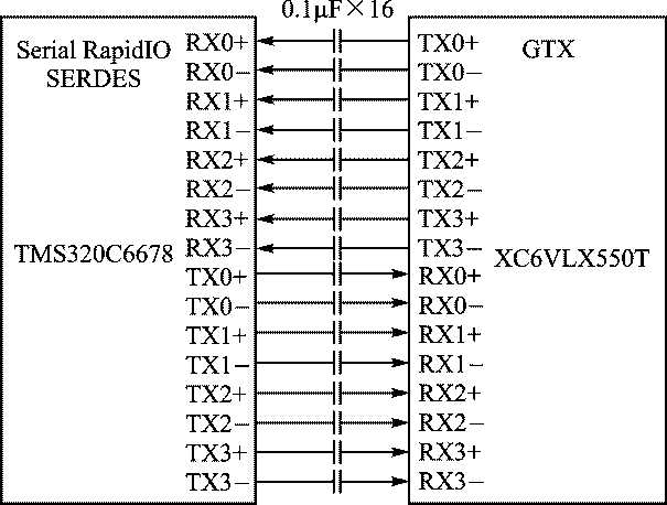 图1 异构处理器连接方式